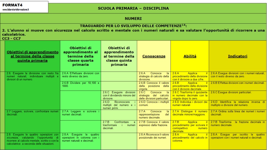 La Didattica Per Competenze E La Certificazione Nel Primo Ciclo D Istruzione